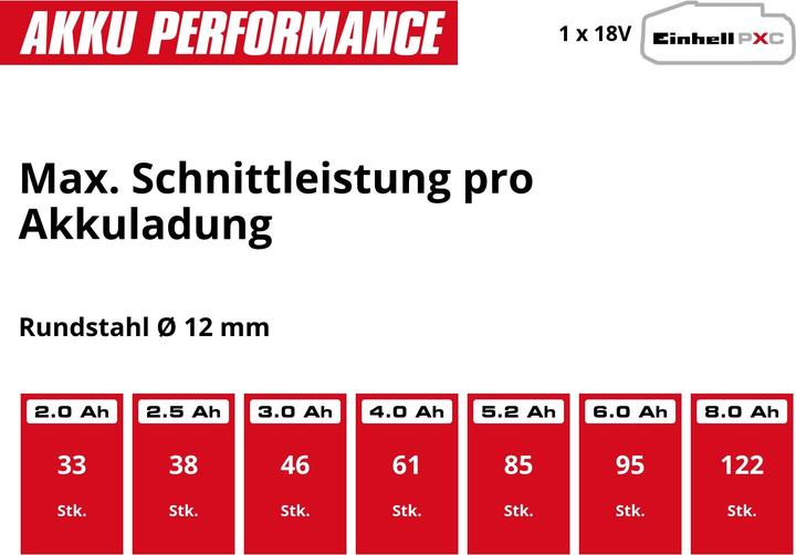Actual product image Einhell TE-AG 18/150 Li BL (150 mm)