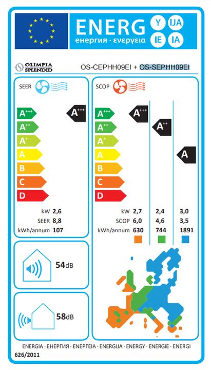 Label énergétique Olimpia Splendid OS-SEPHH09EI (25 m², 9008.05 BTU/h)