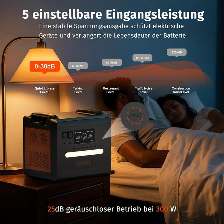 Immagine prodotto Cellplay Tragbare Powerstation mit Solarpanel (2304 Wh)