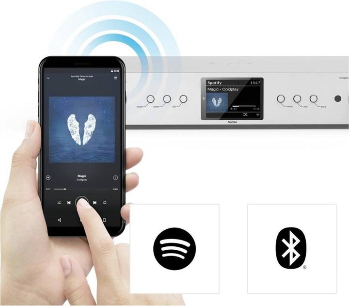 Image du produit Hama DIT2105SBTX (DAB+ DAB, DAB, FM, Bluetooth, WiFi, Fréquence radio (RF))