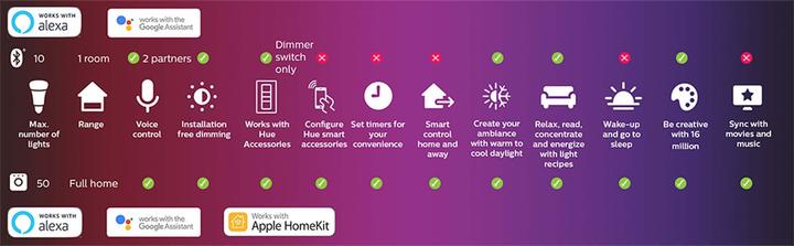 Produktbild Philips Hue Line BT (900 lm)