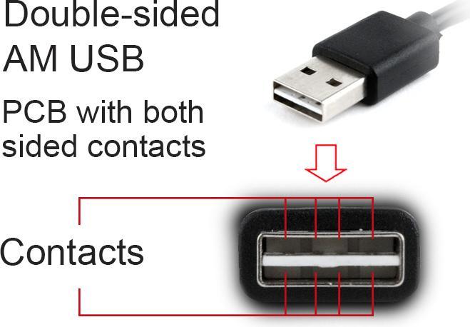 Produktbild Gembird CC-MUSB2D-1M (1 m, USB 2.0)