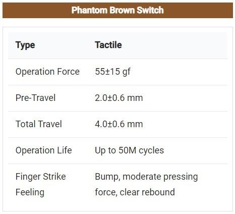 Actual product image Keychron Key Gateron Phantom Switch Brown G42