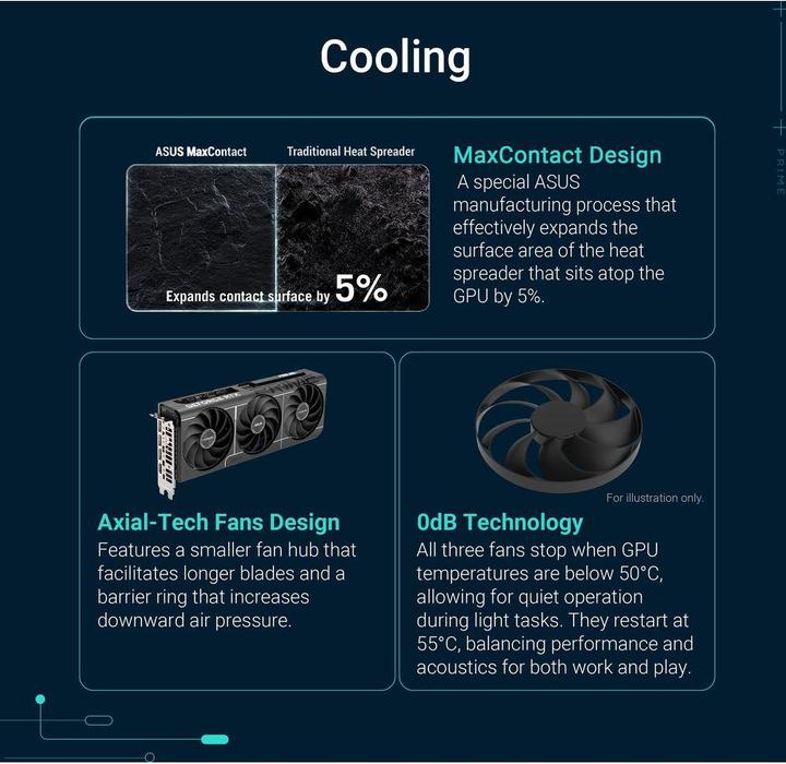 Produktbild ASUS Prime GeForce RTX 5060 Ti OC (16 GB)