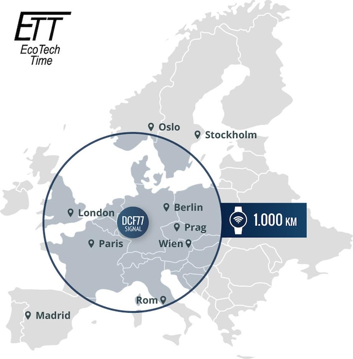 Produktbild ETT Eco Tech Time ELT-11439-31M Solar Drive Funkuhr Everest II Titan Damenuhr (Funkuhr, 31 mm)