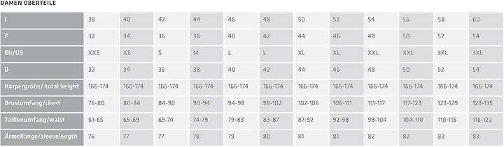 Produktbild Schöffel Eastleigh (M)