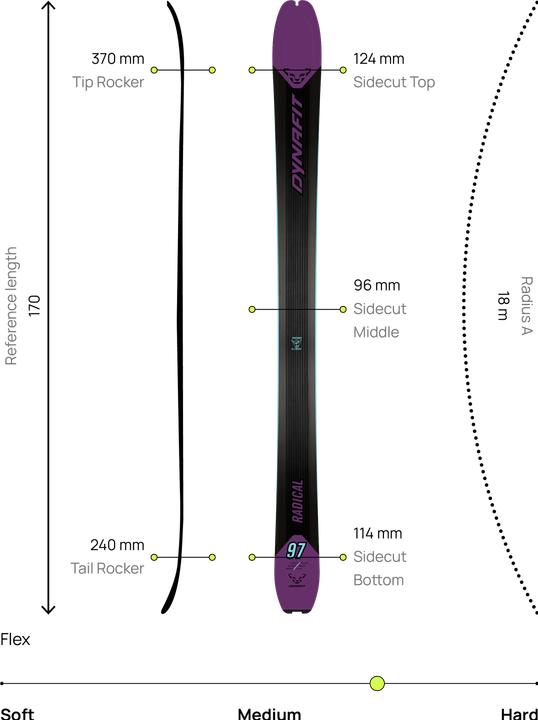 Image du produit Dynafit Radical 97 Ski de randonnée (177 cm, Sans reliure)