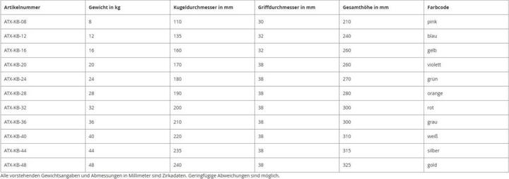 Produktbild ATX Kettlebell Guss