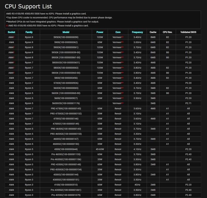 Immagine prodotto AsRock B550 Phantom Gaming 4 (AM4, AMD B550, ATX)