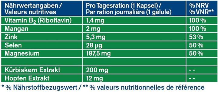 Nutritional values and ingredients Tetesept Prosta (32 Piece, Capsules, 70 g)