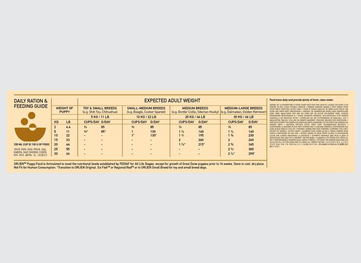 Immagine prodotto Orijen Cucciolo (Junior, 1 pz., 11400 g)