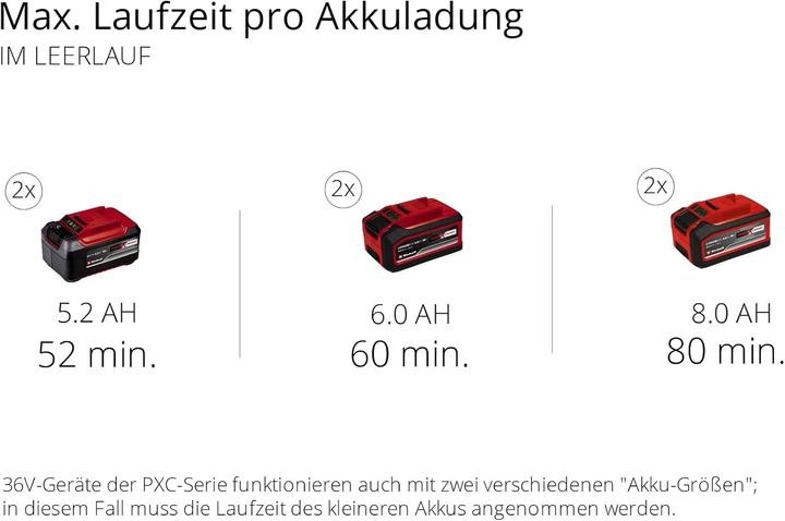 Immagine prodotto Einhell REDAXXO 36/25