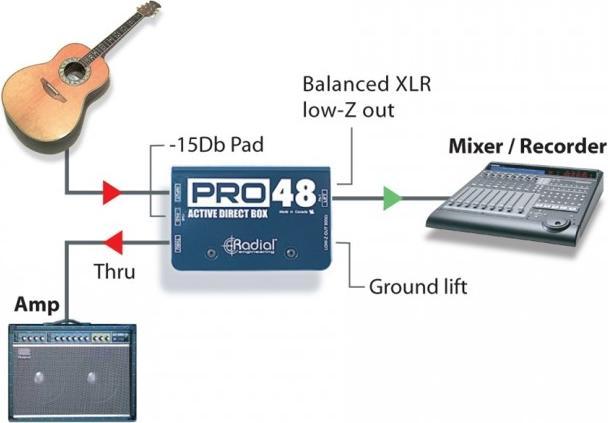 Radial Pro48 (Boîte de DI)