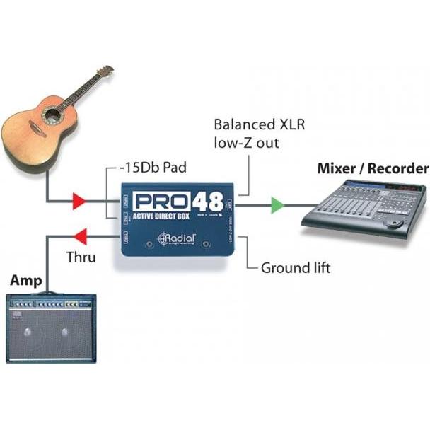 Thumbnail - Radial Pro48 (DI Box), Effektgerät