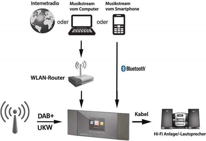 Actual product image Albrecht Dr 463
