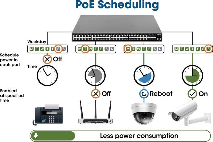 Produktbild Intellinet 24-Port PoE Gigabit Switch Web-Managed 2 GBIC SFP Ports Ausgangsleistung bis zu 30 Watt pro Port... (24 Ports)