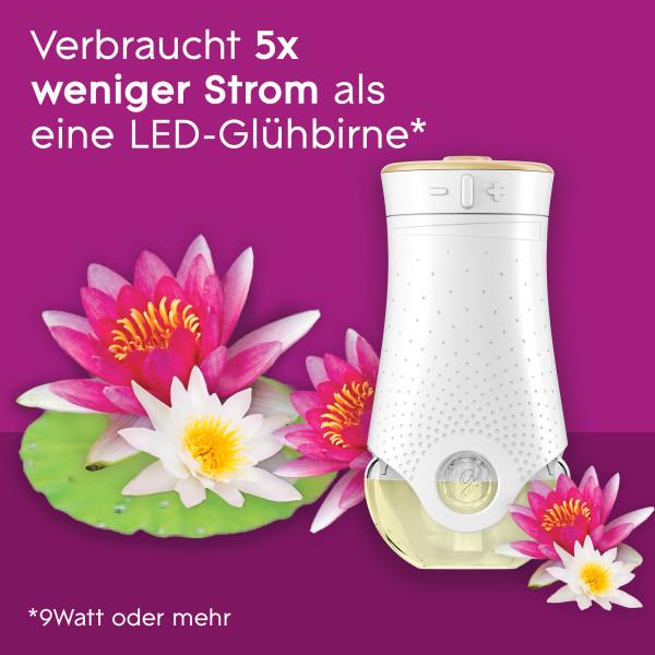 Actual product image Glade Relaxing Zen