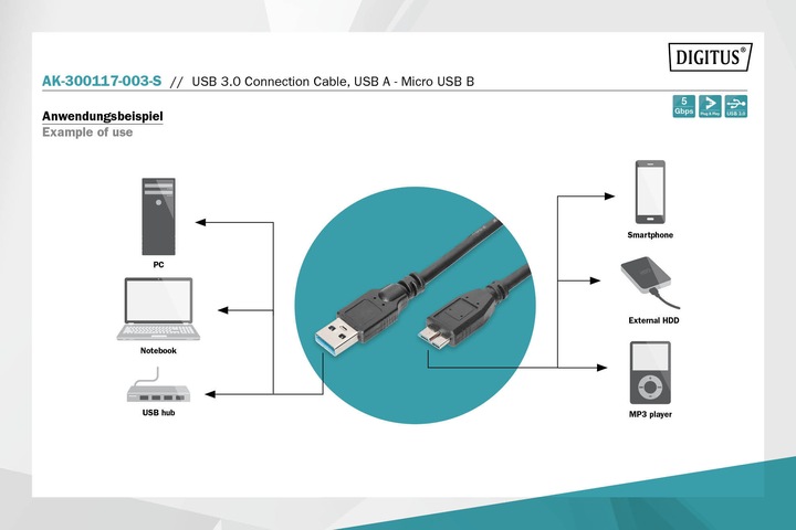 Actual product image Digitus AK-300117 (0.25 m, USB 3.0)