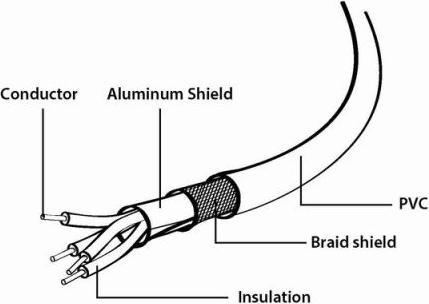 Produktbild Gembird Cablexpert USB-Kabel (1 m, USB 2.0, 36 W)