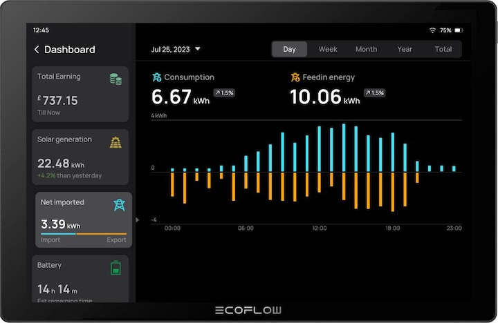 Actual product image EcoFlow PowerInsight Bedienpanel