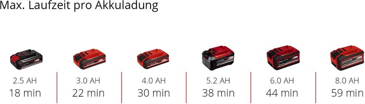 Produktbild Einhell TP-BS 18/457 Li BL - Solo (Bandschleifer)