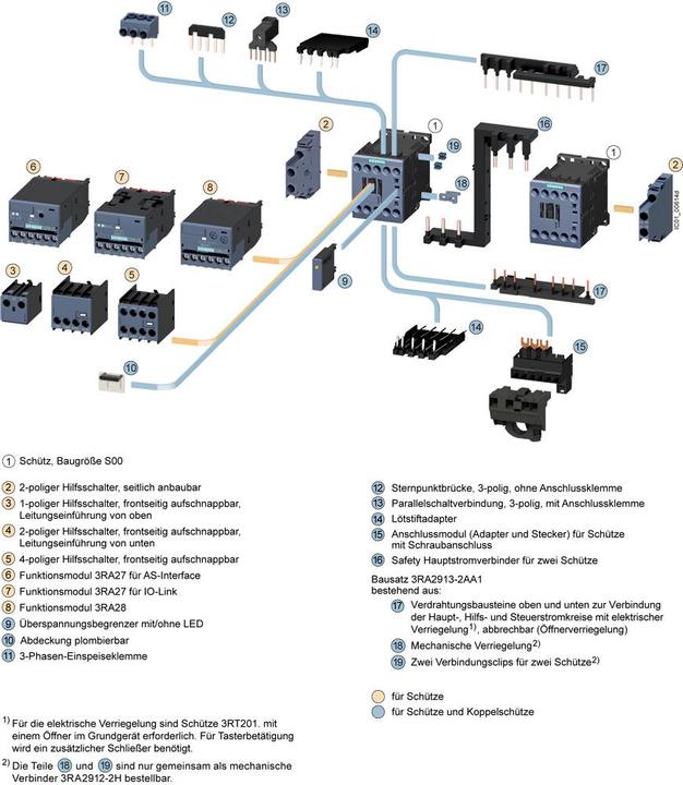 Actual product image Siemens Contactor 3kW 230Vac size 00