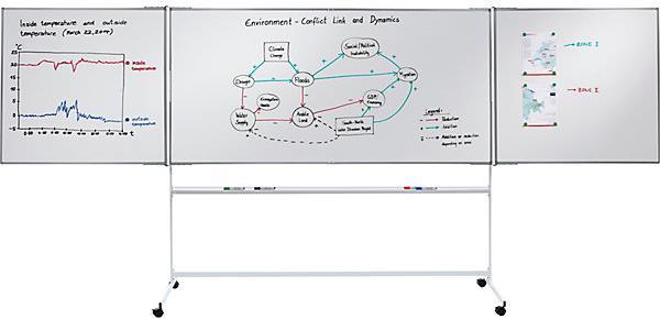 Produktbild eurokraft pro Mobile Klapptafel (Whiteboard)
