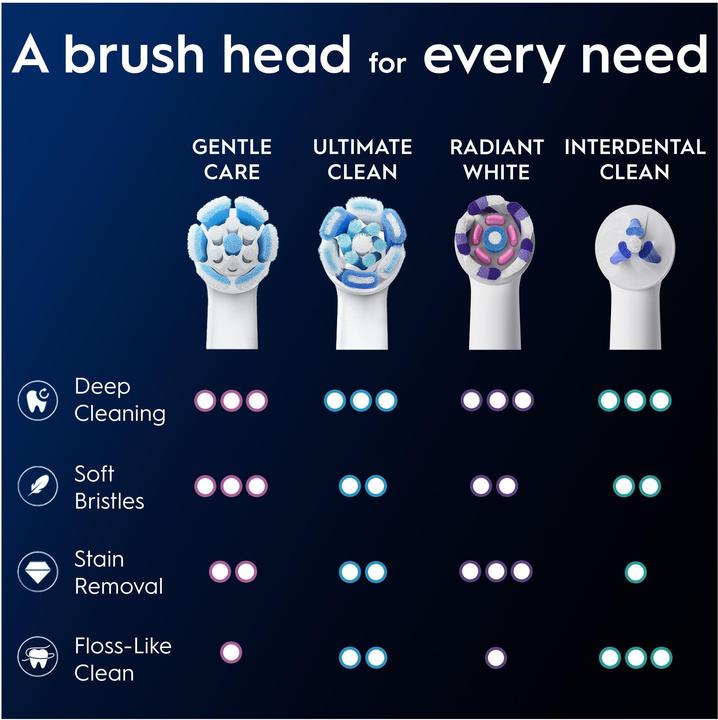 Productafbeelding Oral-B Power Nachfüllung IO Gentle Clean White (2 x)