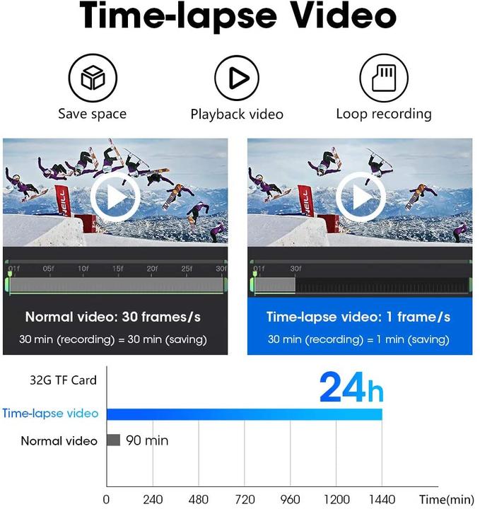 Produktbild Jansite Dashcam (Beschleunigungssensor, Eingebautes Display, Eingebautes Mikrofon, Full HD)