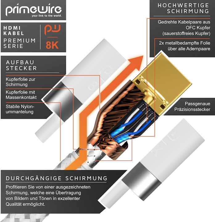 Produktbild Primewire HDMI (Typ A) — HDMI (Typ A) (5 m, HDMI)