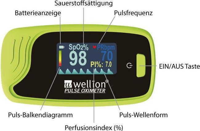 Immagine prodotto Wellion Pulsossimetro