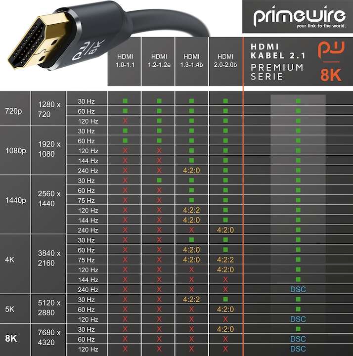 Image du produit Primewire Câble HDMI 2.1, 8K 60 Hz, Premium Ultra HD, haute vitesse 7680 x 4320 @ 120 Hz - 4k @ 240 Hz avec (3 m, HDMI)
