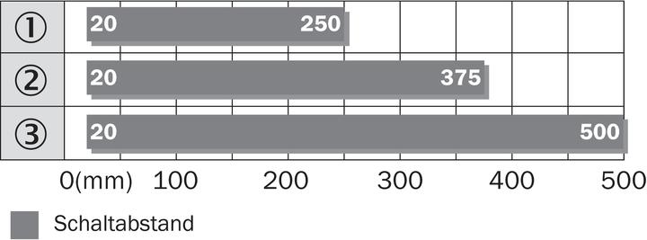 Produktbild Sick Lichttaster (5 m)