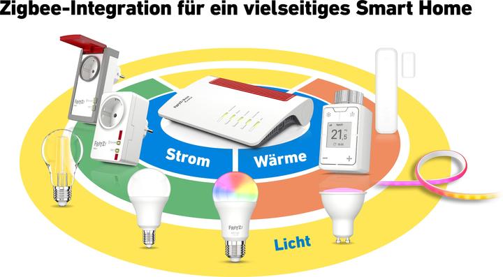 Produktbild AVM FRITZ!Box 6670 Cable