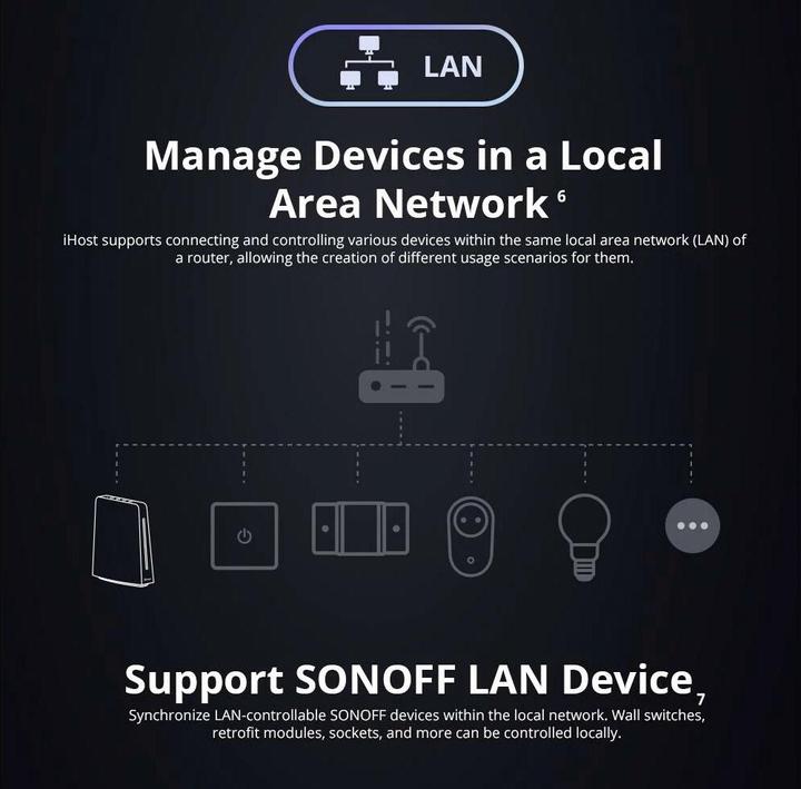 Actual product image Sonoff iHost