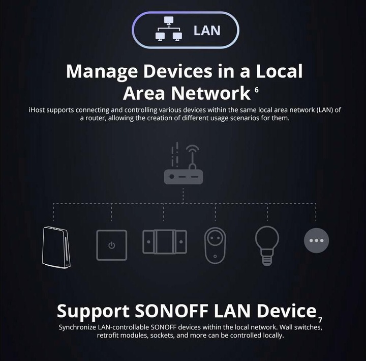 Produktbild Sonoff iHost
