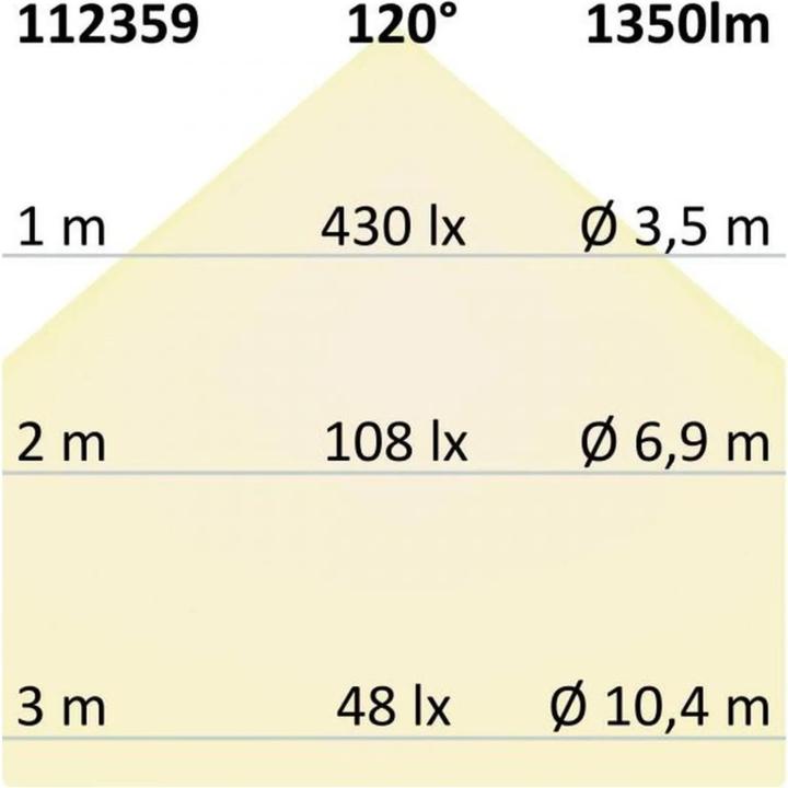Image du produit Isoled Luminaires encastrés (1350 lm)