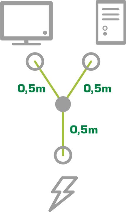 Image du produit InLine Câble d'alimentation en Y (1 m)