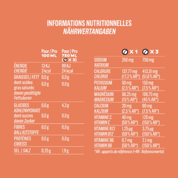 Valeurs nutritives et ingrédients Panda Tea Électrolytes - Hydratation et énergie (20 pcs, Comprimé effervescent, 80 g)