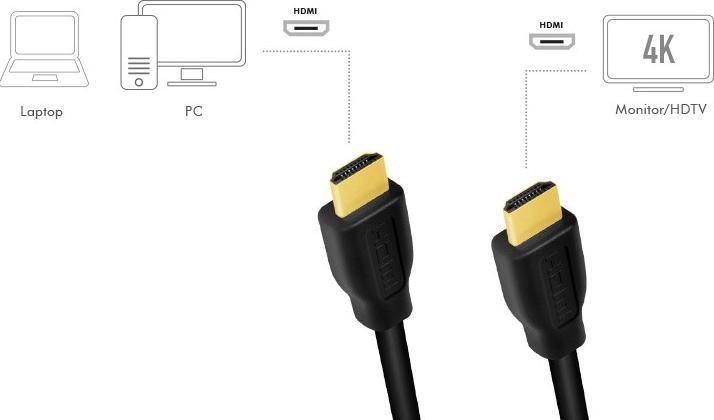 Immagine prodotto LogiLink HDMI (Typ A) — HDMI (Typ A) (3 m, HDMI, 2.0)