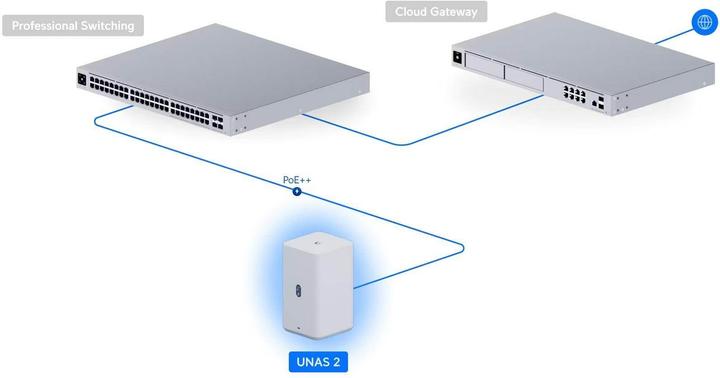 Image du produit Ubiquiti UniFi UNAS 2 (0 TB)