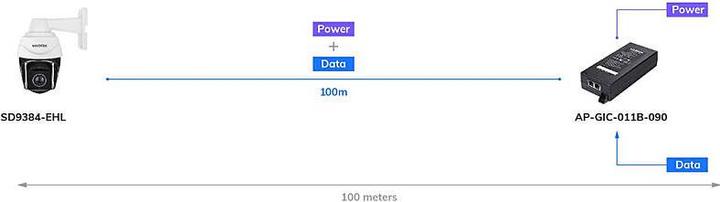 Actual product image Vivotek AP-GIC-011B-090 Indoor Gigabit UPoE Injector, 90W (802.3af (PoE), 802.3at (PoE+), 802.3bt (PoE++), 90 W)