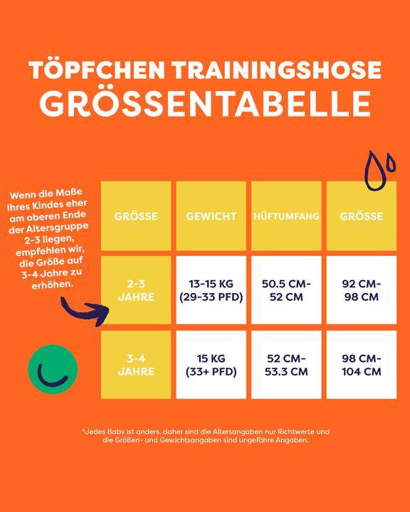 Image du produit Bambino Mio culotte d'apprentissage Lavable (Taille 5, 5 pièce(s))