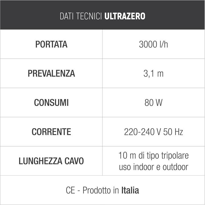 Voedingswaarden en ingrediënten Sicce 57100 (Kelderpomp)