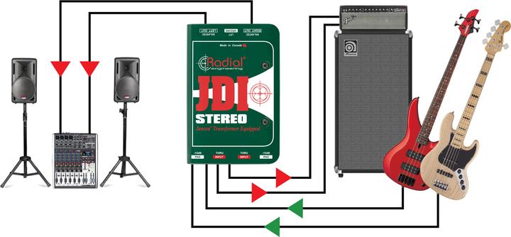 Produktbild Radial JDI Stereo passieve DI-box (Passiv)