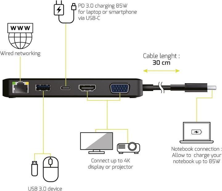 Produktbild Port Designs Office & Travel (USB-C)