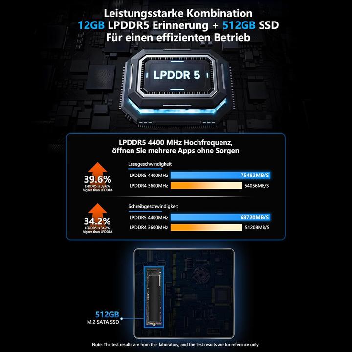 Produktbild Bmax B4 Mini PC mit Intel 12th Gen Alder Lake-N95 Prozessor (12 GB)