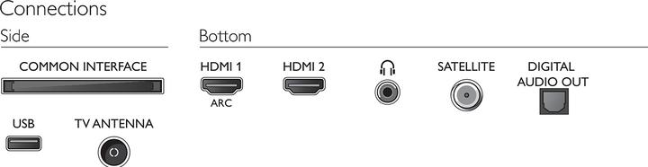 Image du produit Philips 32PHS5505 (32", PHS5505, LCD, HD, 2020)