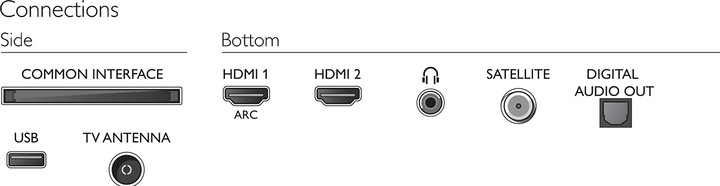 Produktbild Philips 32PHS5505 (32", PHS5505, LCD, HD, 2020)