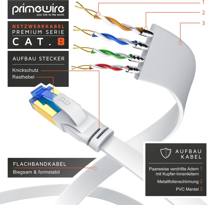 Actual product image Primewire CAT 8.1 network cable flat - LAN patch cable data cable - flat ribbon cable installation cable - (U/FTP, CAT8.1, 3 m)